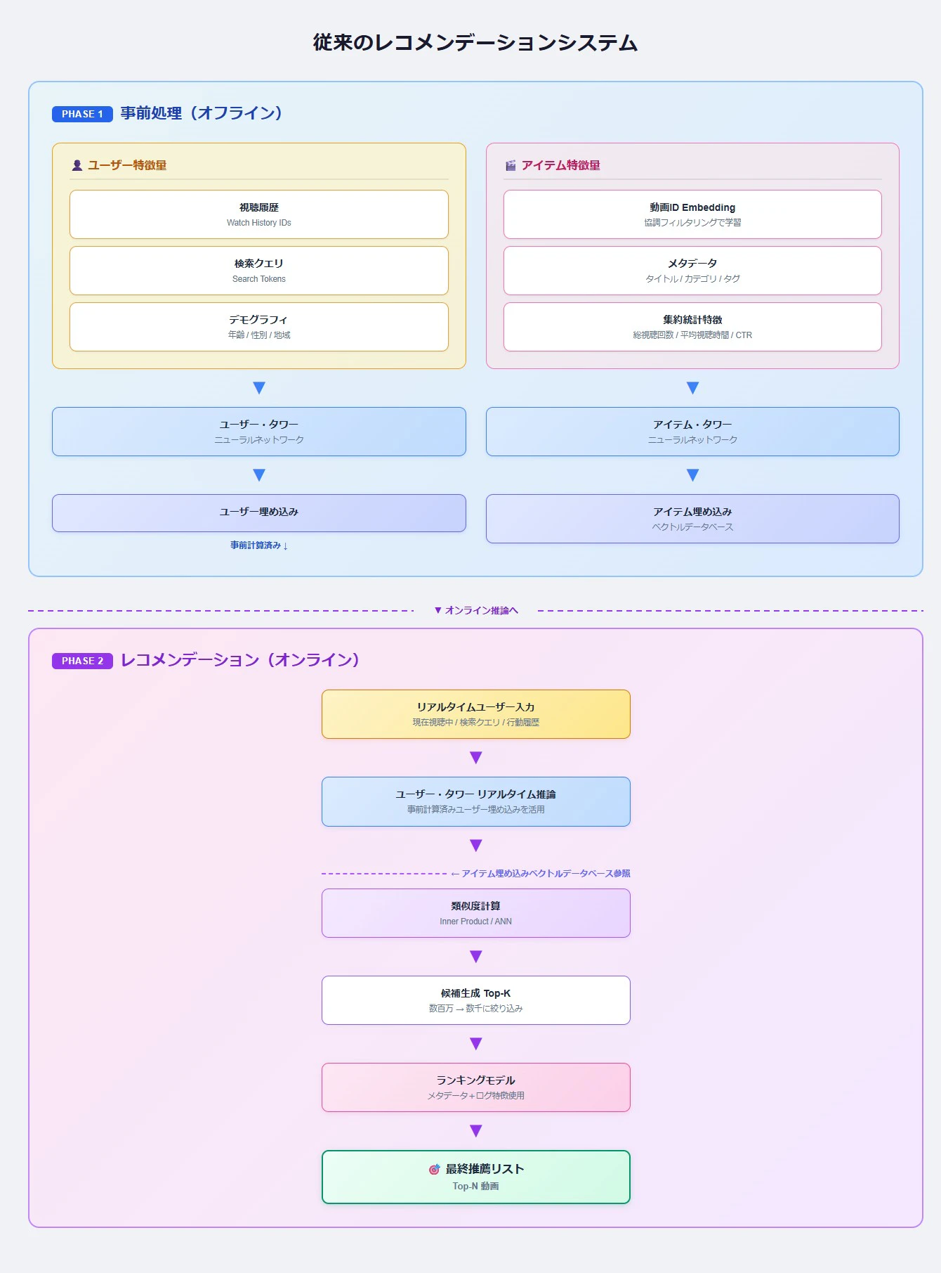 recsys_before.jpg