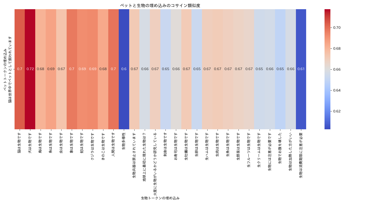 pet_seibutsu_similarity_heatmap.png