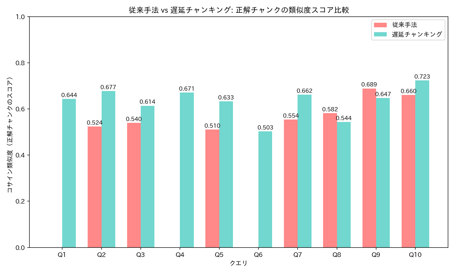 API版 4B 比較チャート
