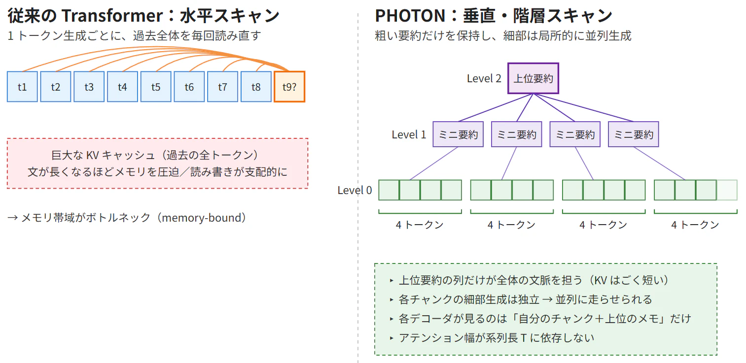 fig1_horizontal_vs_hierarchical.png