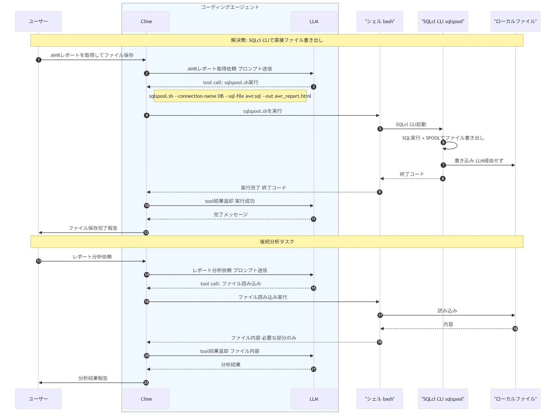 mcp_tool_call_flow_fixed_20260401_1158.png