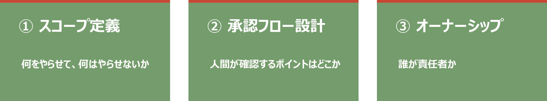 3つのルール.jpg
