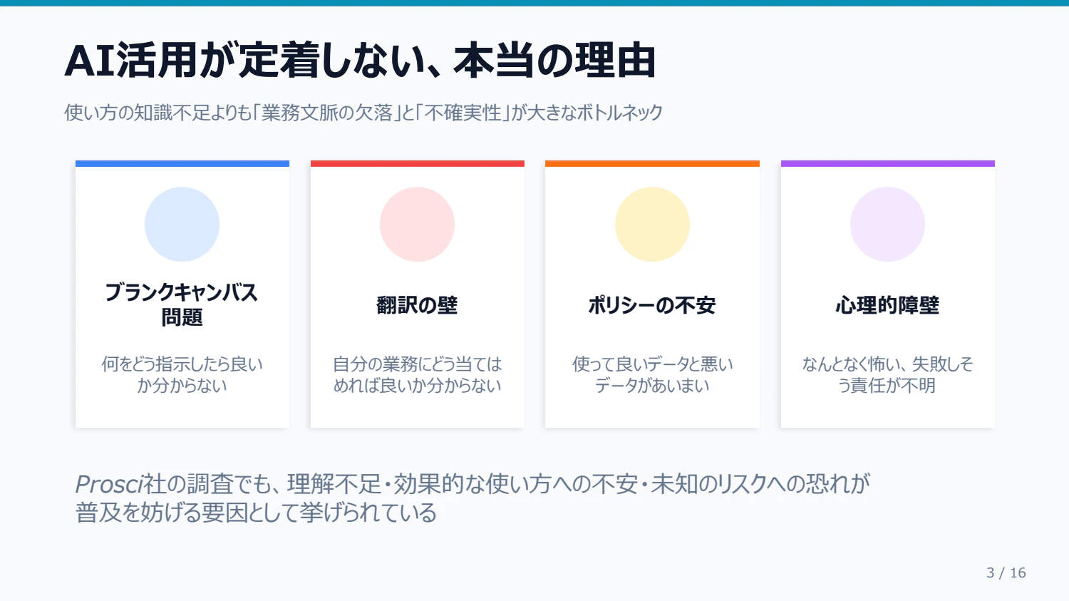 AI活用が定着しない理由としてブランクキャンバス、翻訳の壁、ポリシー不安、心理的障壁を示す資料