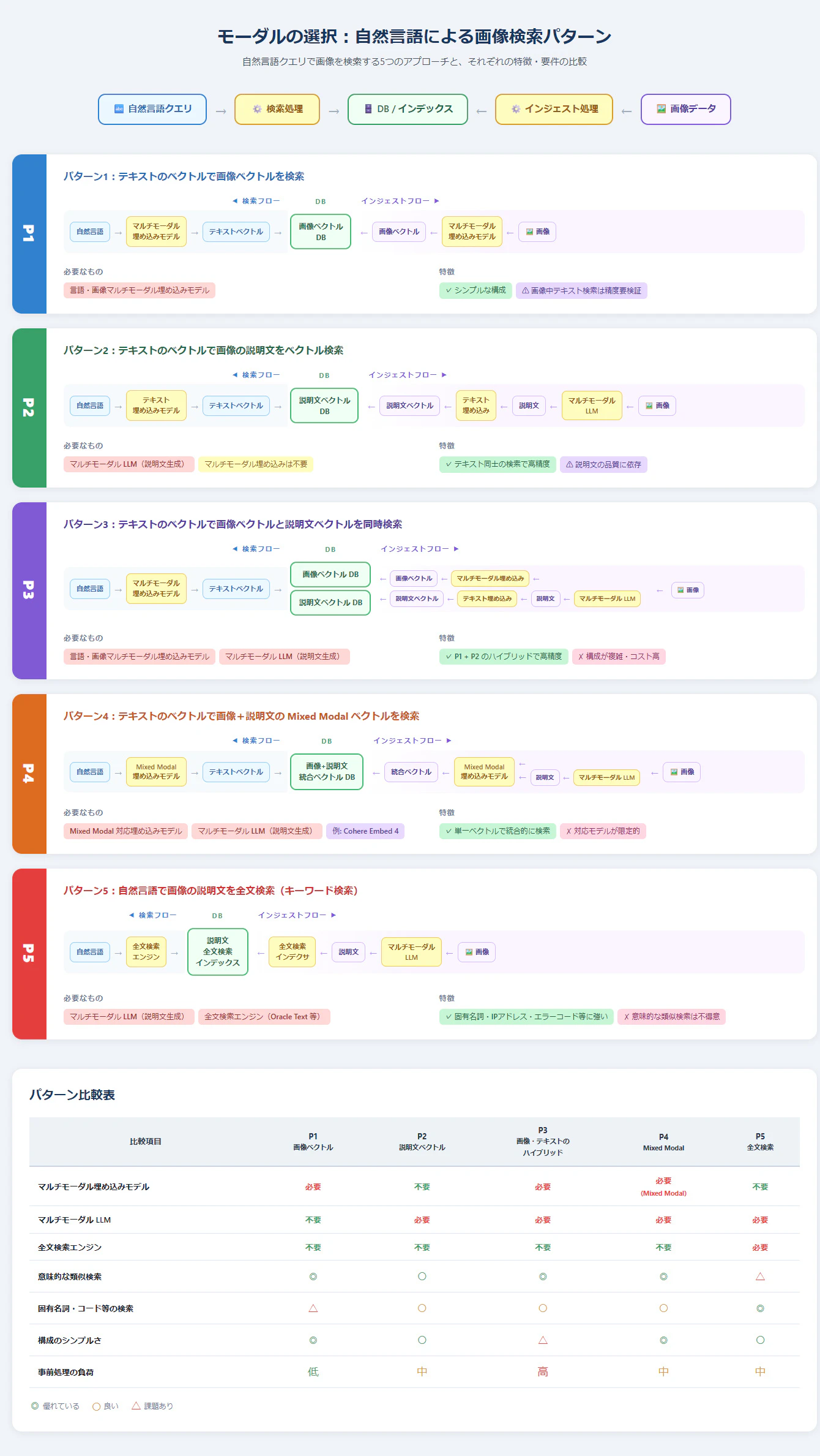C__Users_yujim_OneDrive_Documents@Oracle_Projects_OraJam_OraJam%2334%2020260318_modal_selection_diagram.html (1).jpg