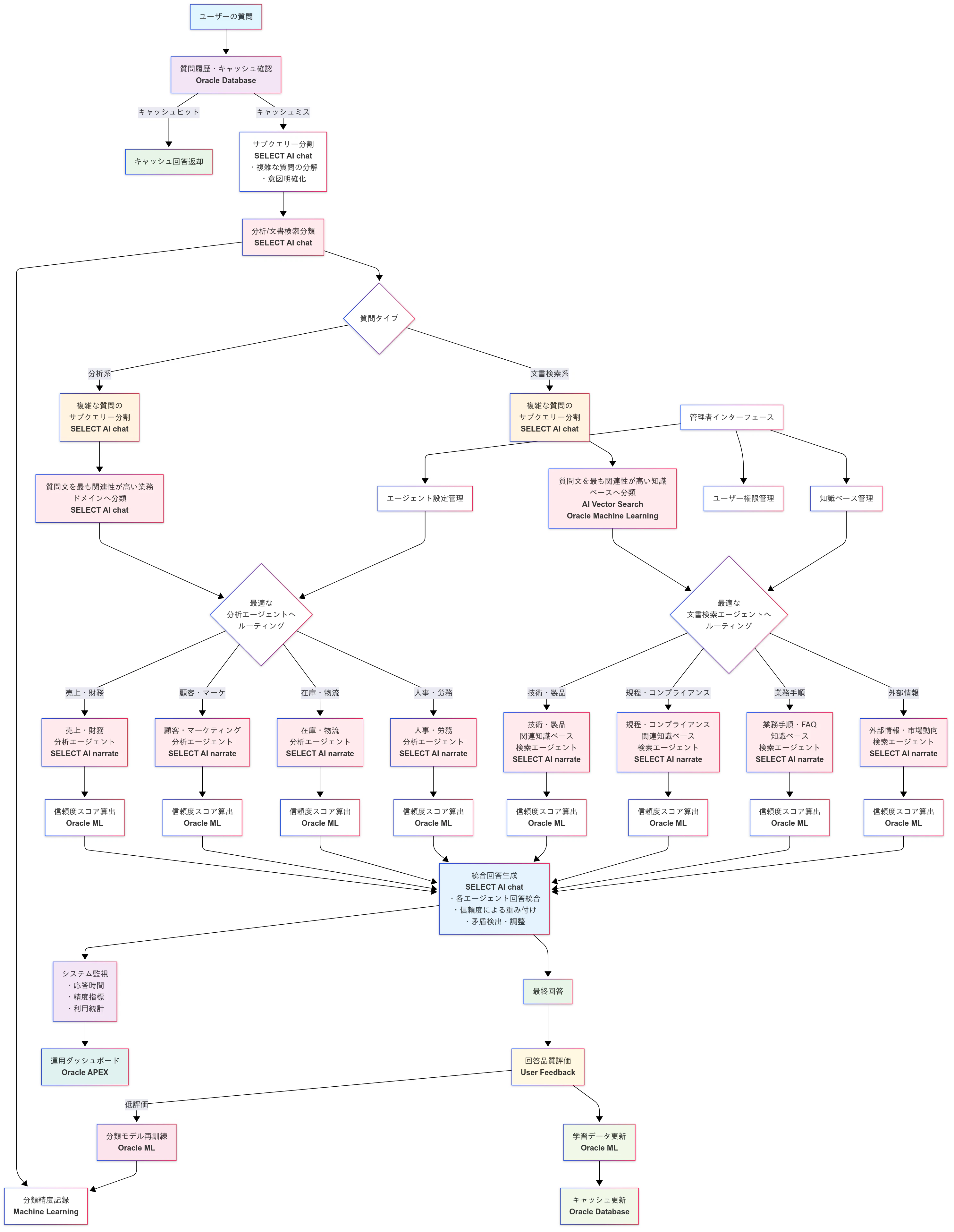 In-Database AI Agents Gold.png