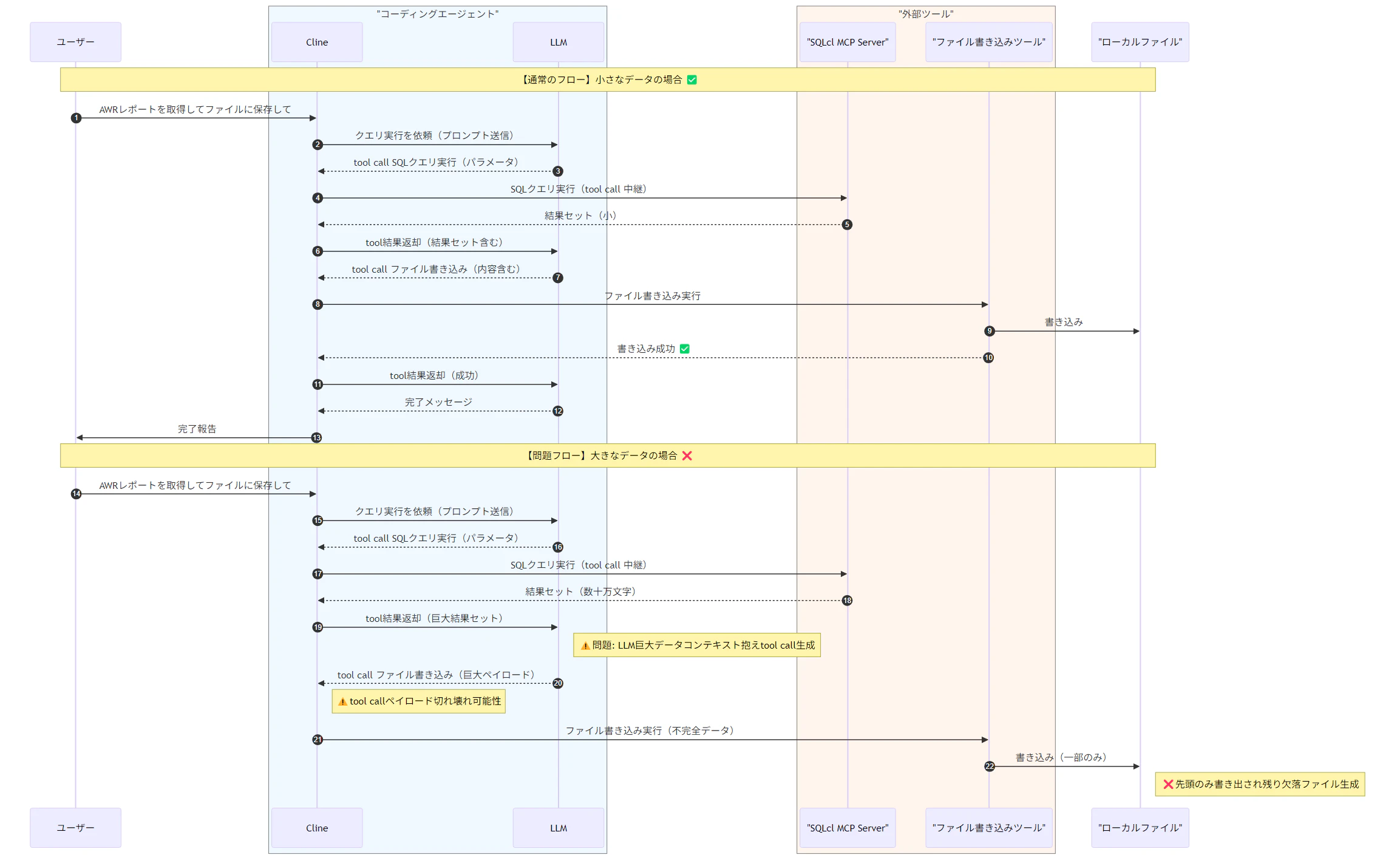 mcp_tool_call_flow_rendered_20260401_1203.png