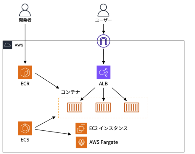 スクリーンショット 2025-10-07 20.20.09.png