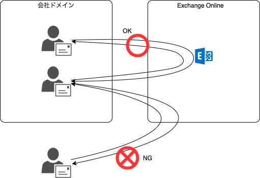 ExchangeOnline001 (2).png