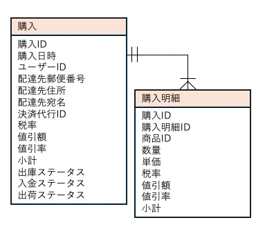 親子関係.png