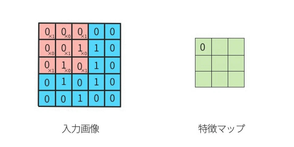 animated_convolution.gif