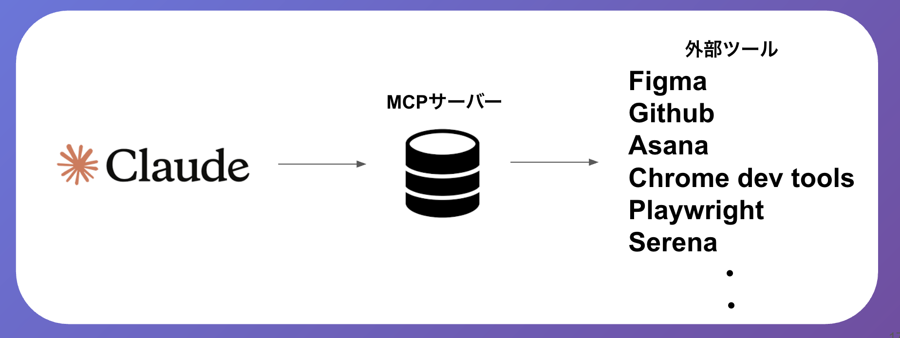 スクリーンショット 2025-12-09 17.46.55.png
