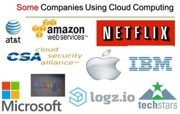 contemporary-companies-that-use-cloud-computing-for-cloud-computing-how-profitably-cloud-computing-is-to-your-business-on-architecture-e1540726655597.jpg