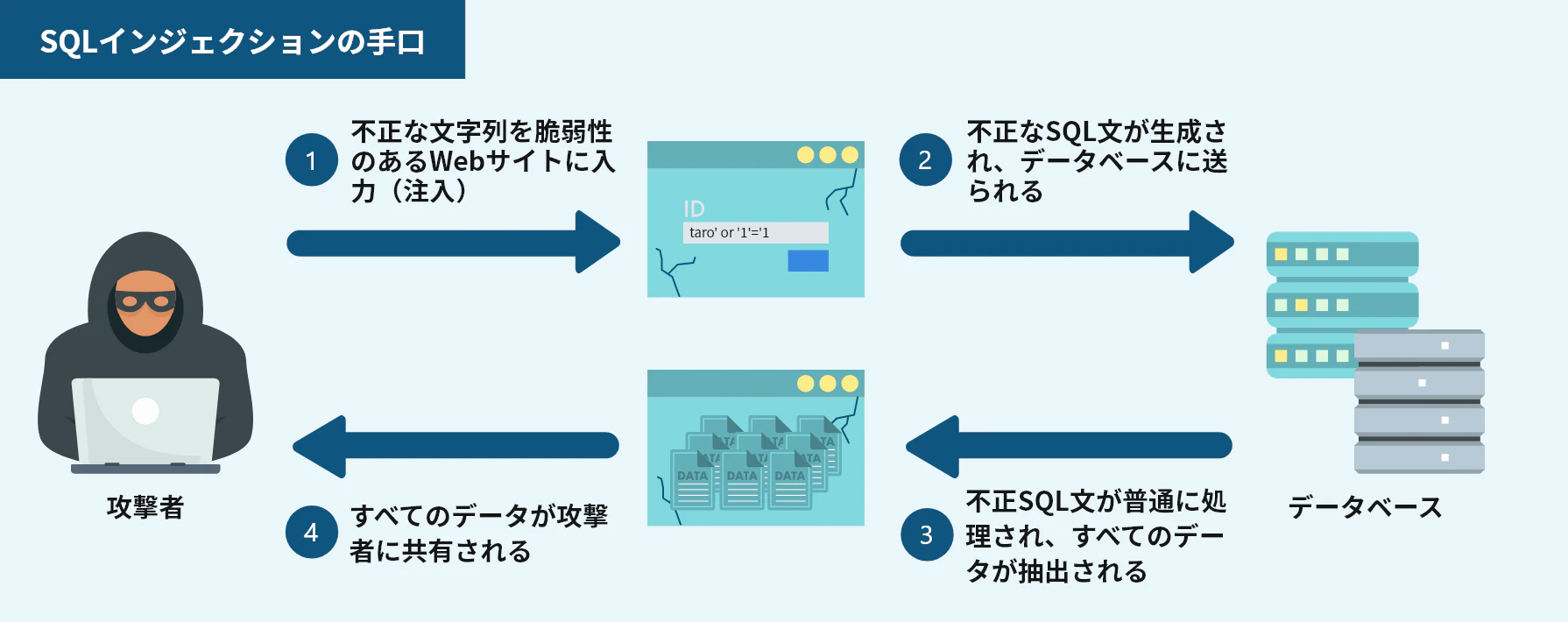 SQLインジェクション.png