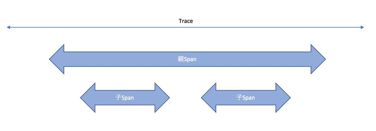 親子Span.png