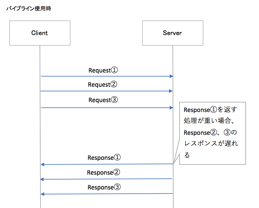 http11_pipeline2.png