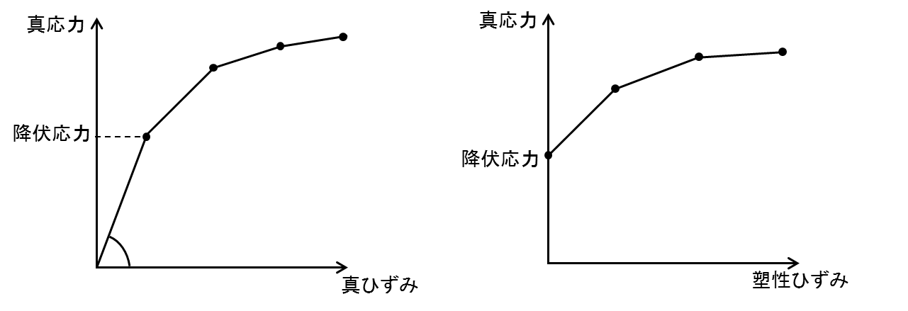 多直線硬化.png