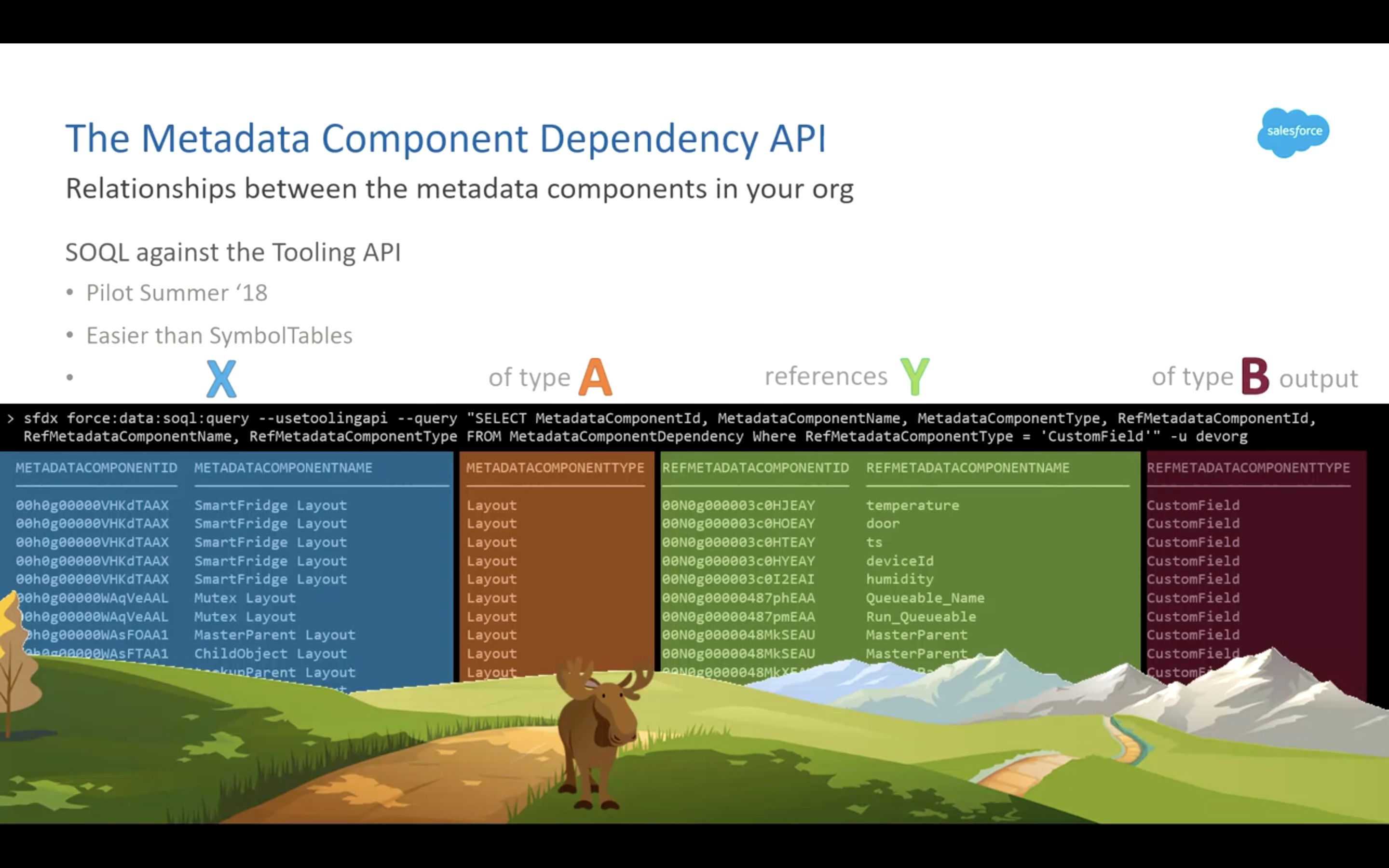 Dependency API