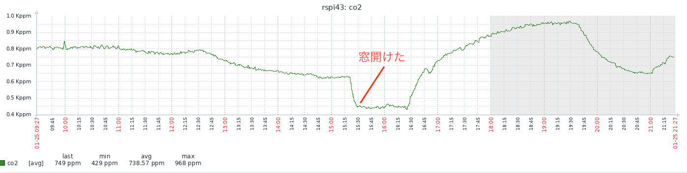 スクリーンショット 2021-01-25 21.27.53.png