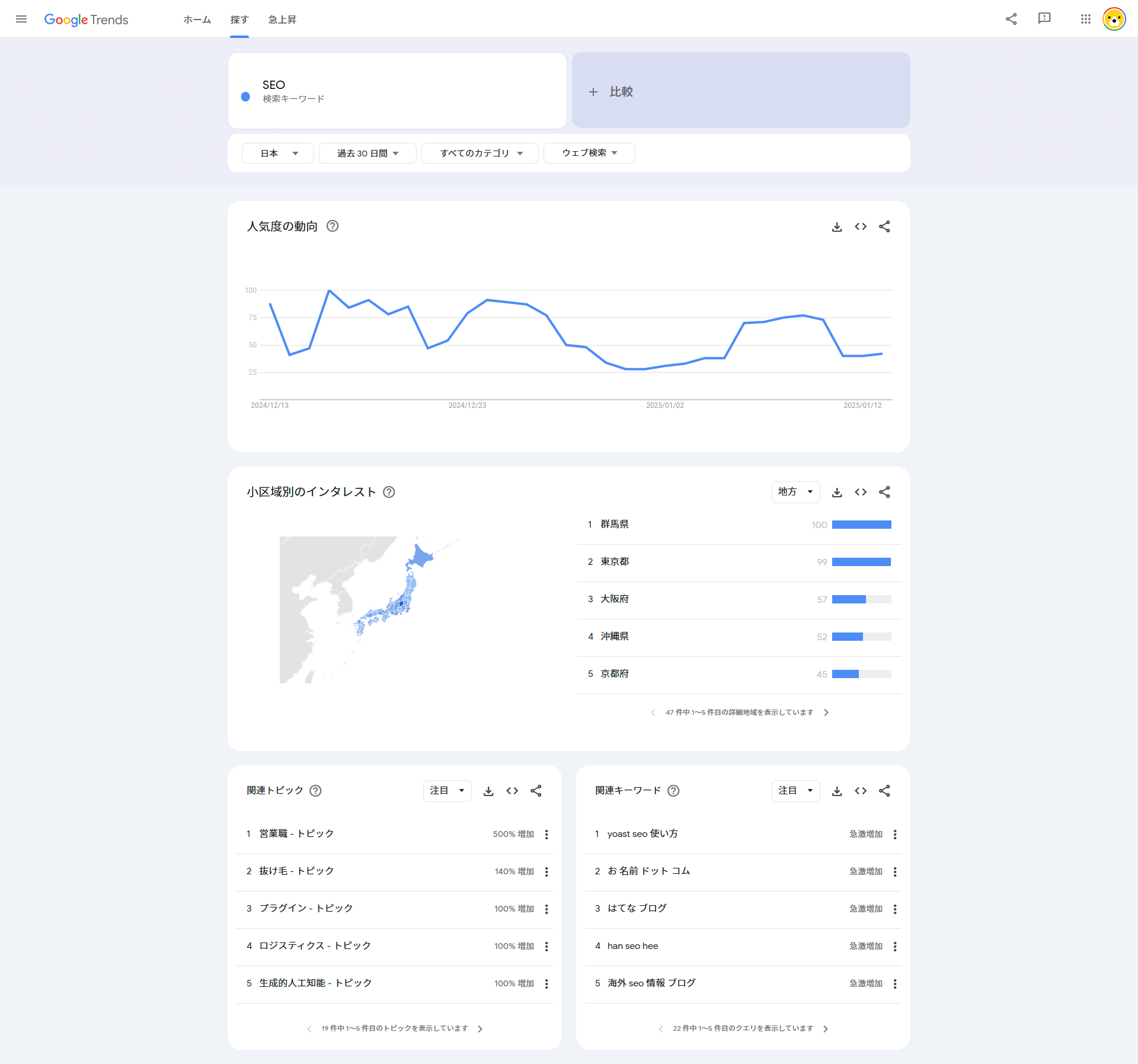 GoogleトレンドでSEOを調べた画面のスクリーンショット
