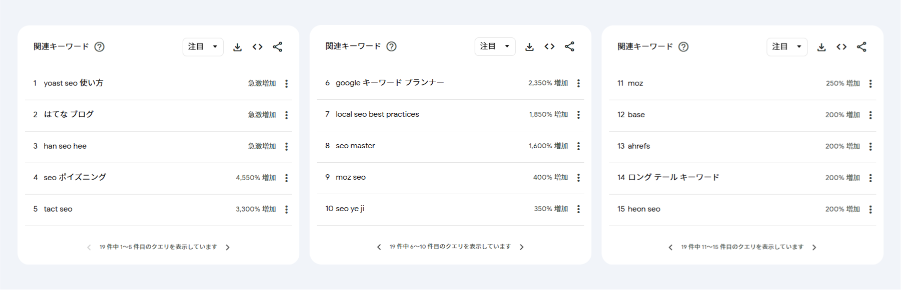 Googleトレンドから関連キーワードの一覧を抽出したスクリーンショット