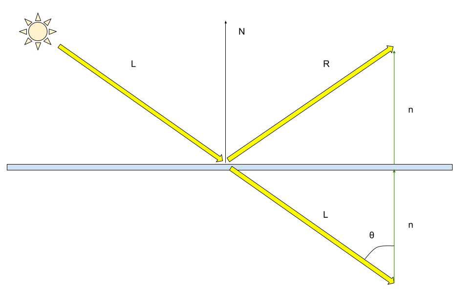 反射ベクトルを求める図.png