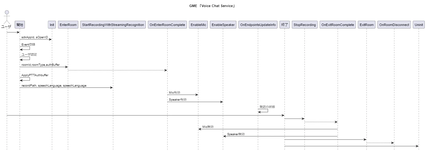 gme_Voiceシーケンス図.png