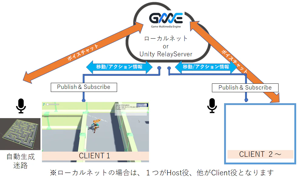 システム構成.png