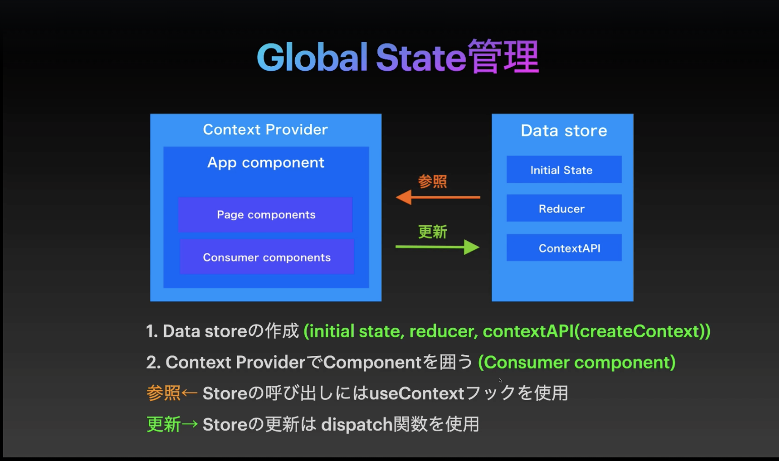 スクリーンショット 2022-02-19 13.16.49.png