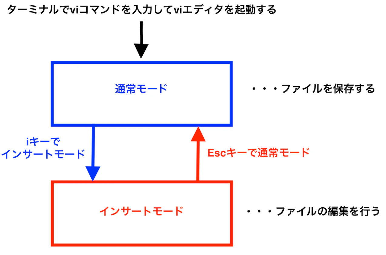 スクリーンショット 2021-01-24 14.02.07.png