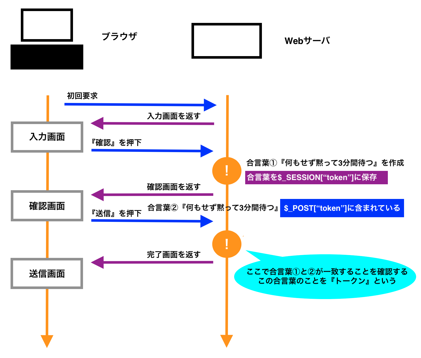 スクリーンショット 2021-02-03 13.26.44.png