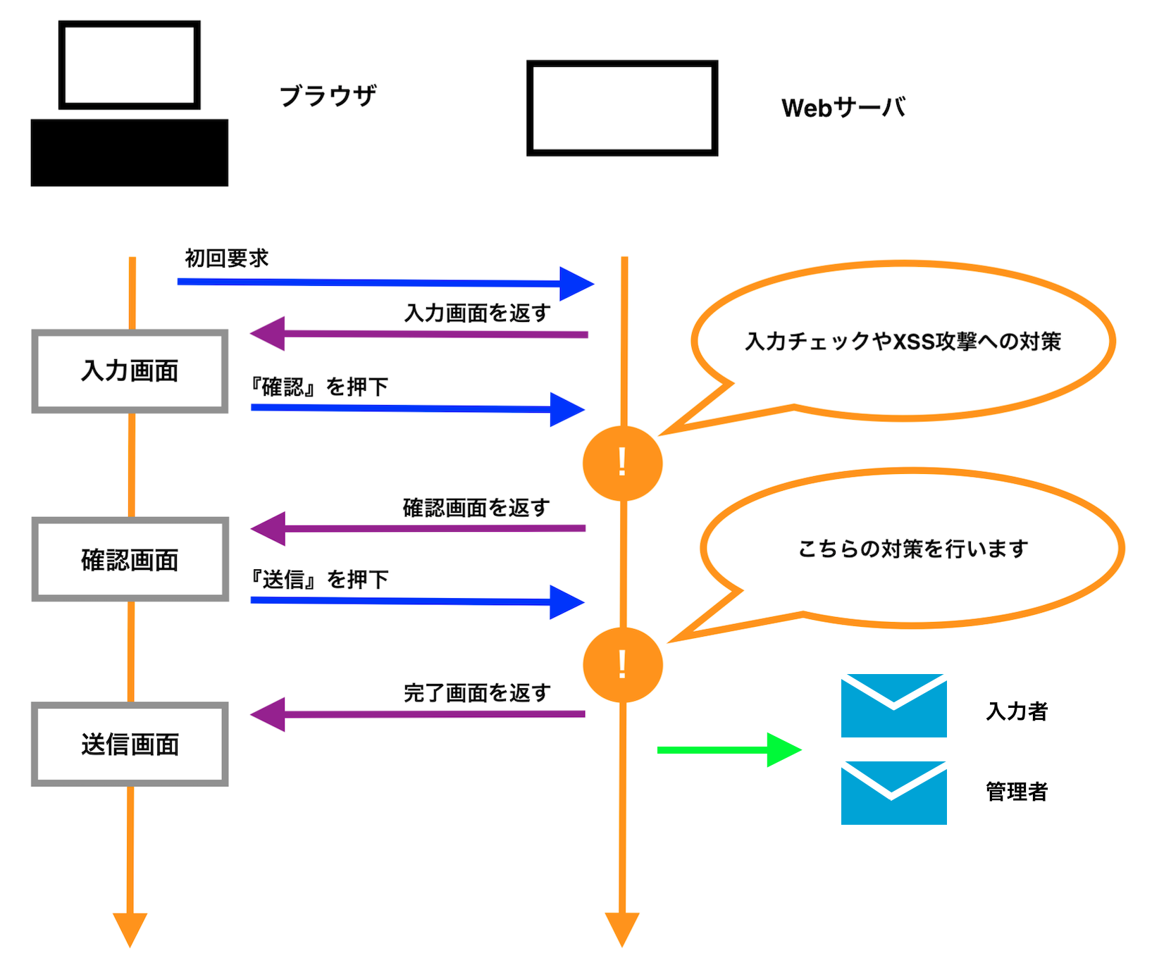 スクリーンショット 2021-02-03 13.35.19.png