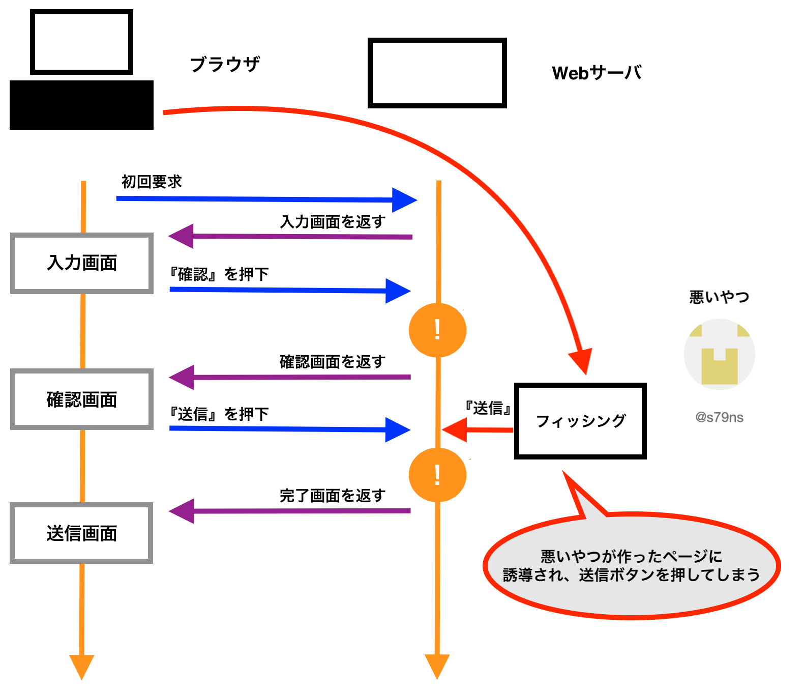 スクリーンショット 2021-02-03 14.09.04.png