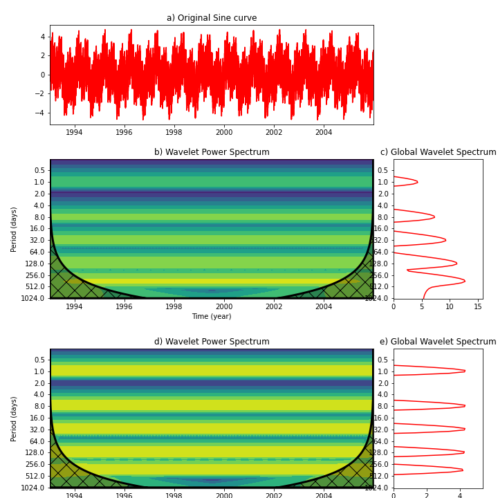 wavelet_test_sine.png