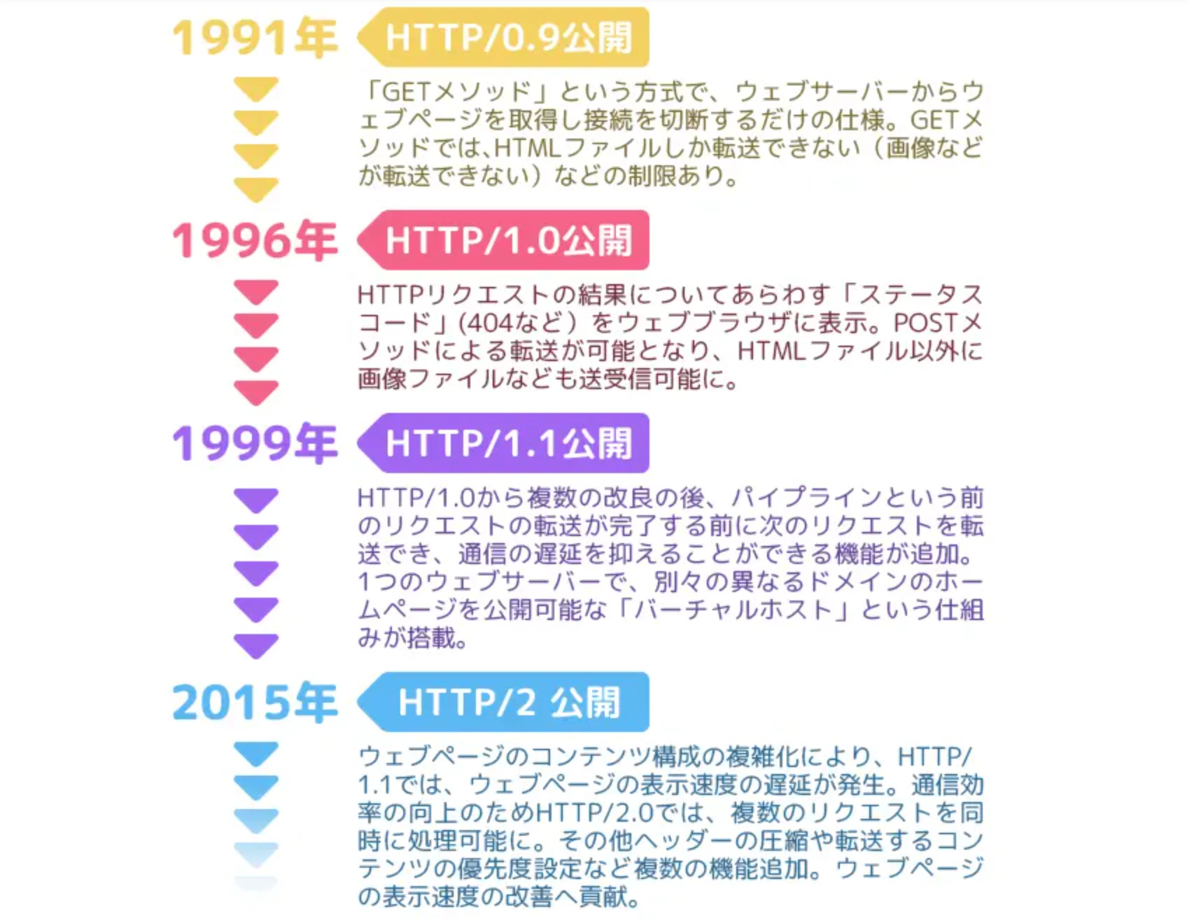 スクリーンショット 2023-03-01 14.21.32.png