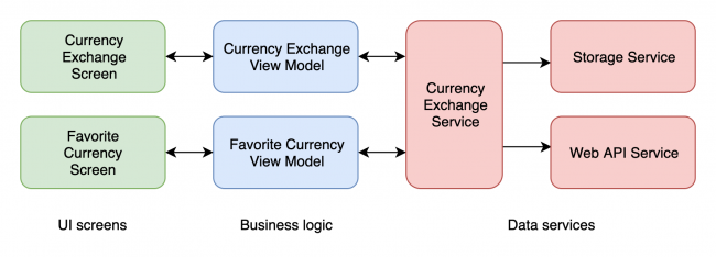 mvvm_moolax-2-650x234.png