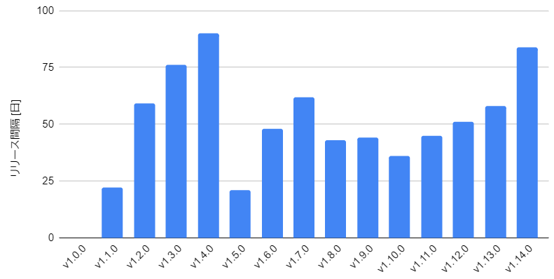 スクリーンショット 2024-05-11 172849.png
