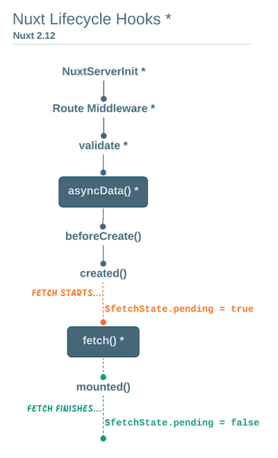 new-fetch-lifecycle-hooks.png