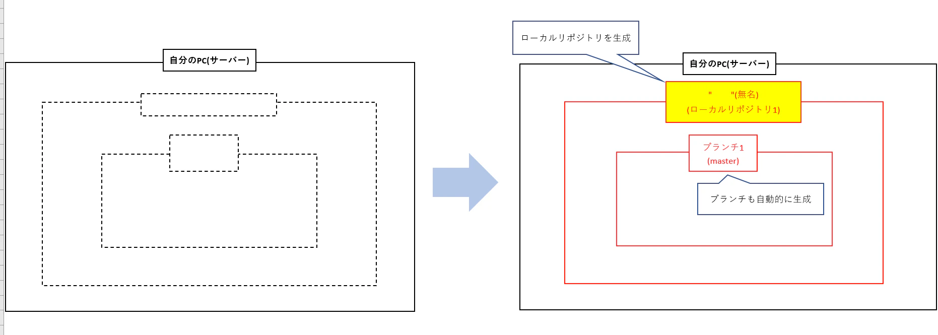 【Qiita】Gitコマンド一覧(図解付き).xlsx - Excel 2020_12_01 4_48_24.png