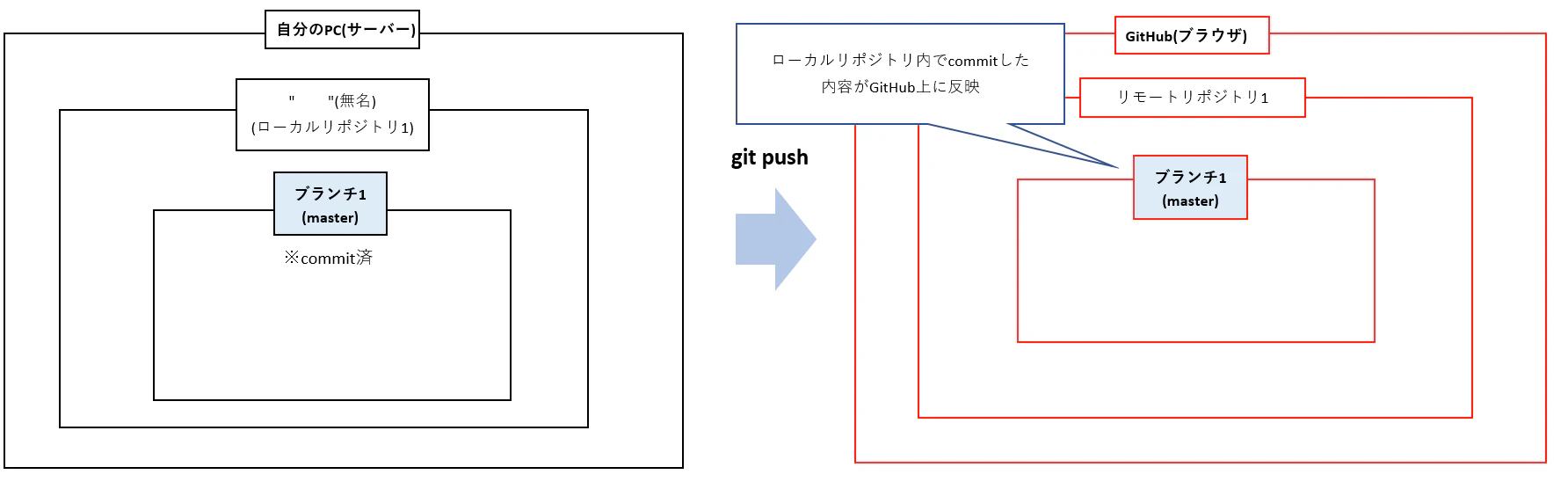 git push.png