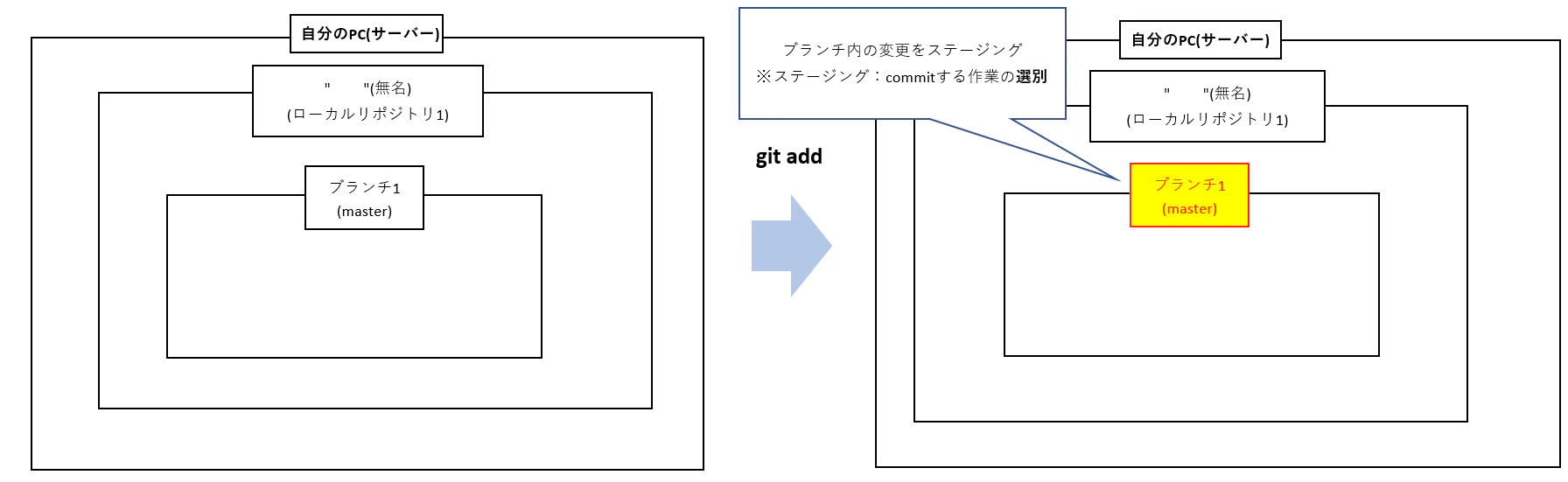 git add.png