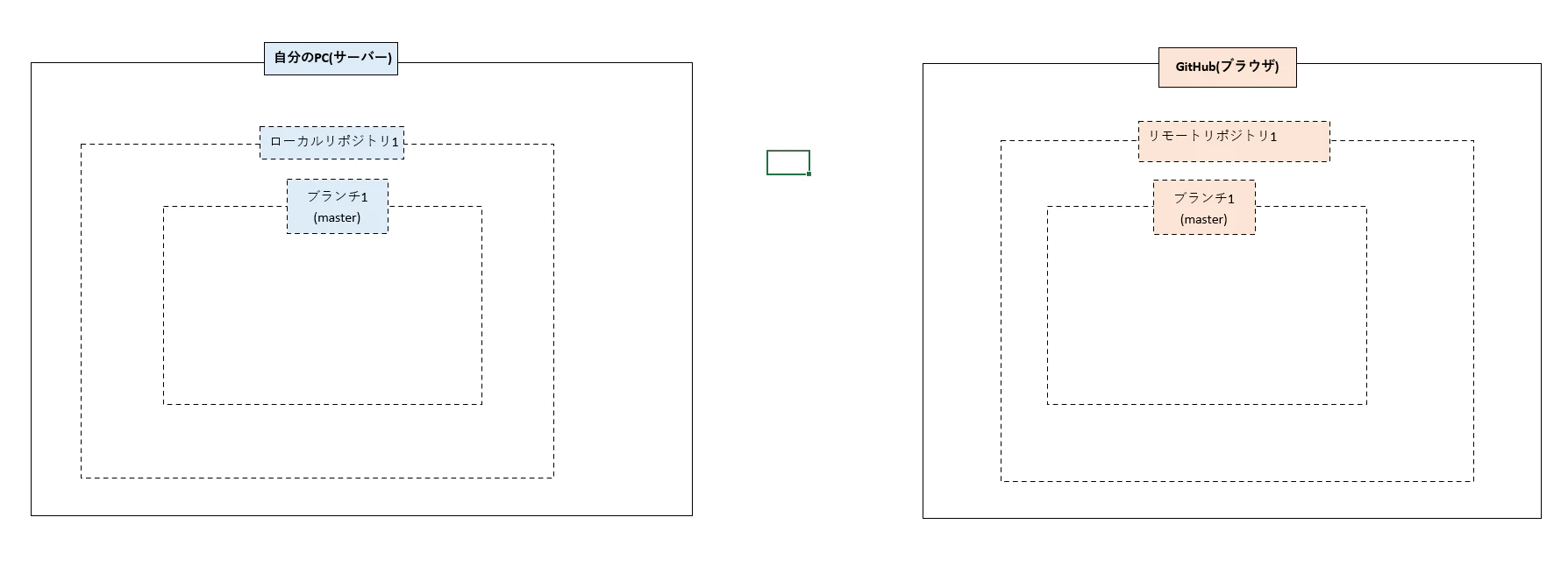 【Qiita】Gitコマンド一覧(図解付き).xlsx - Excel 2020_11_30 20_56_56.png