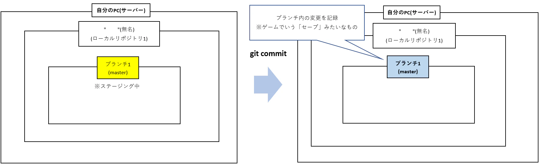 git commit.png