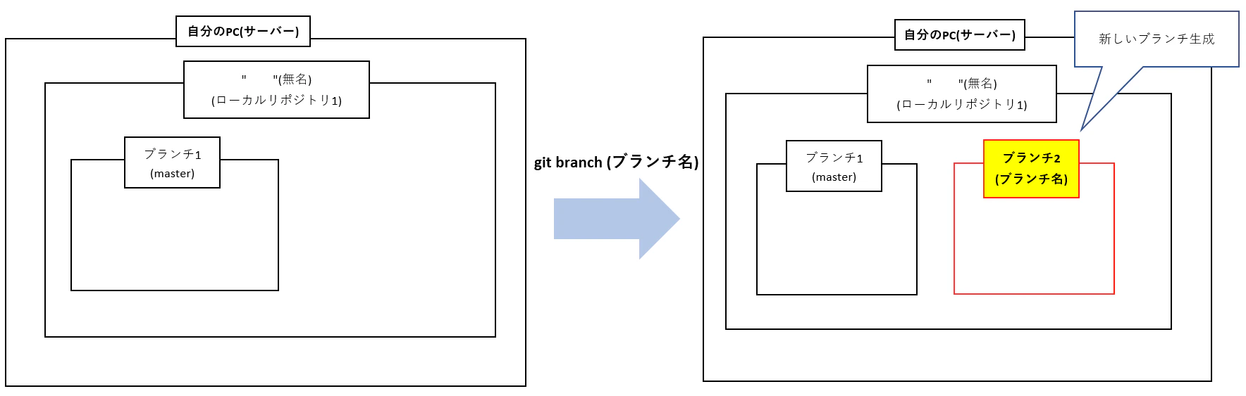 git branch ~.png