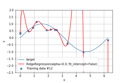 RidgeRegression(alpha=0.0, fit_intercept=False).png