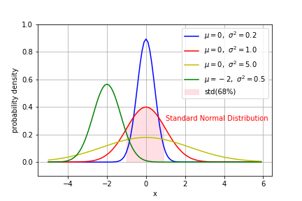 Gaussian_Distribution (7).png