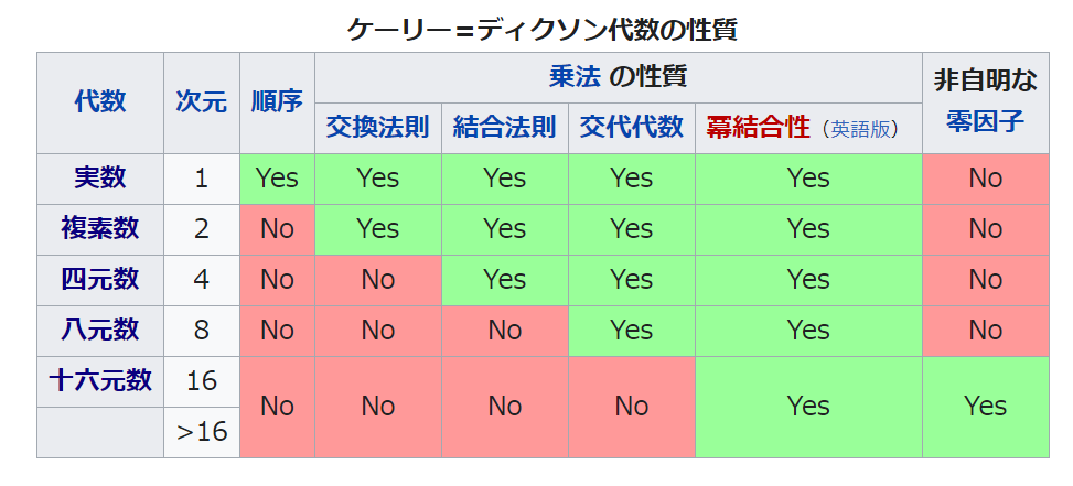数体系の特徴 Qiita 数体系の特徴 Qiita