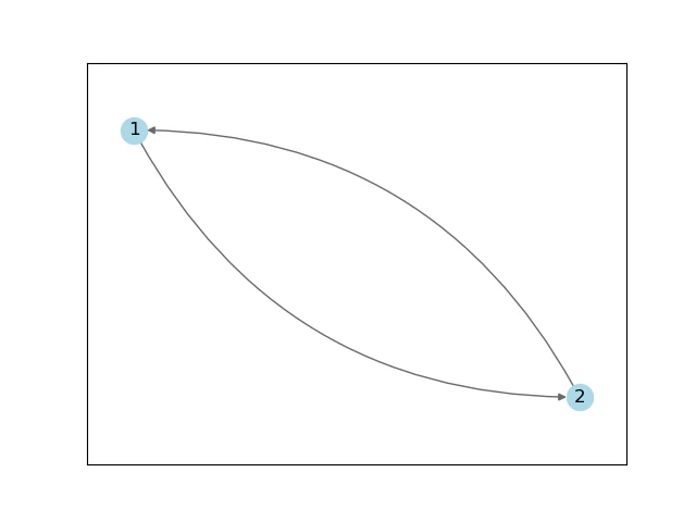 file04_bigraph.png