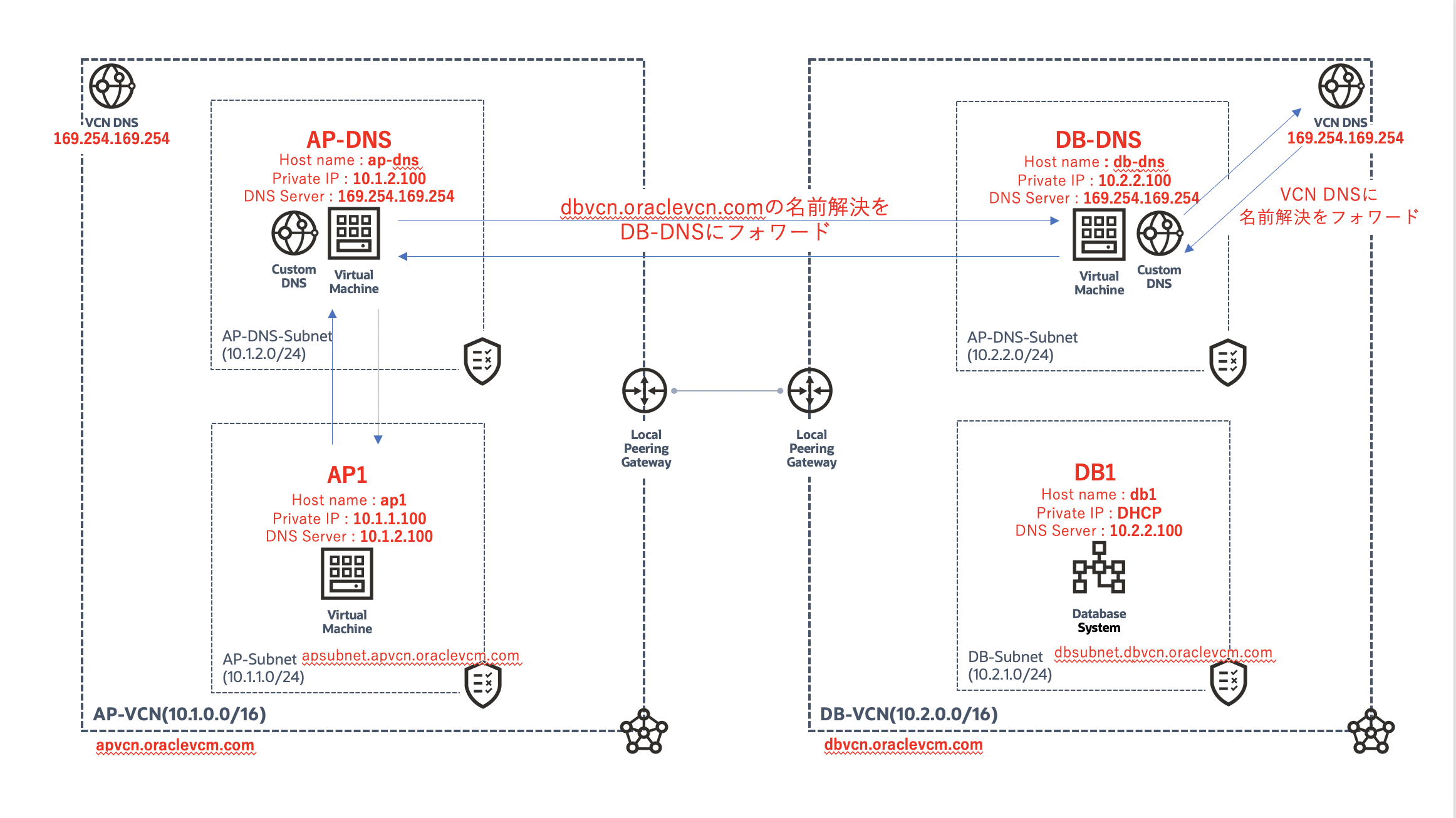 スクリーンショット 2020-11-25 16.15.35.png