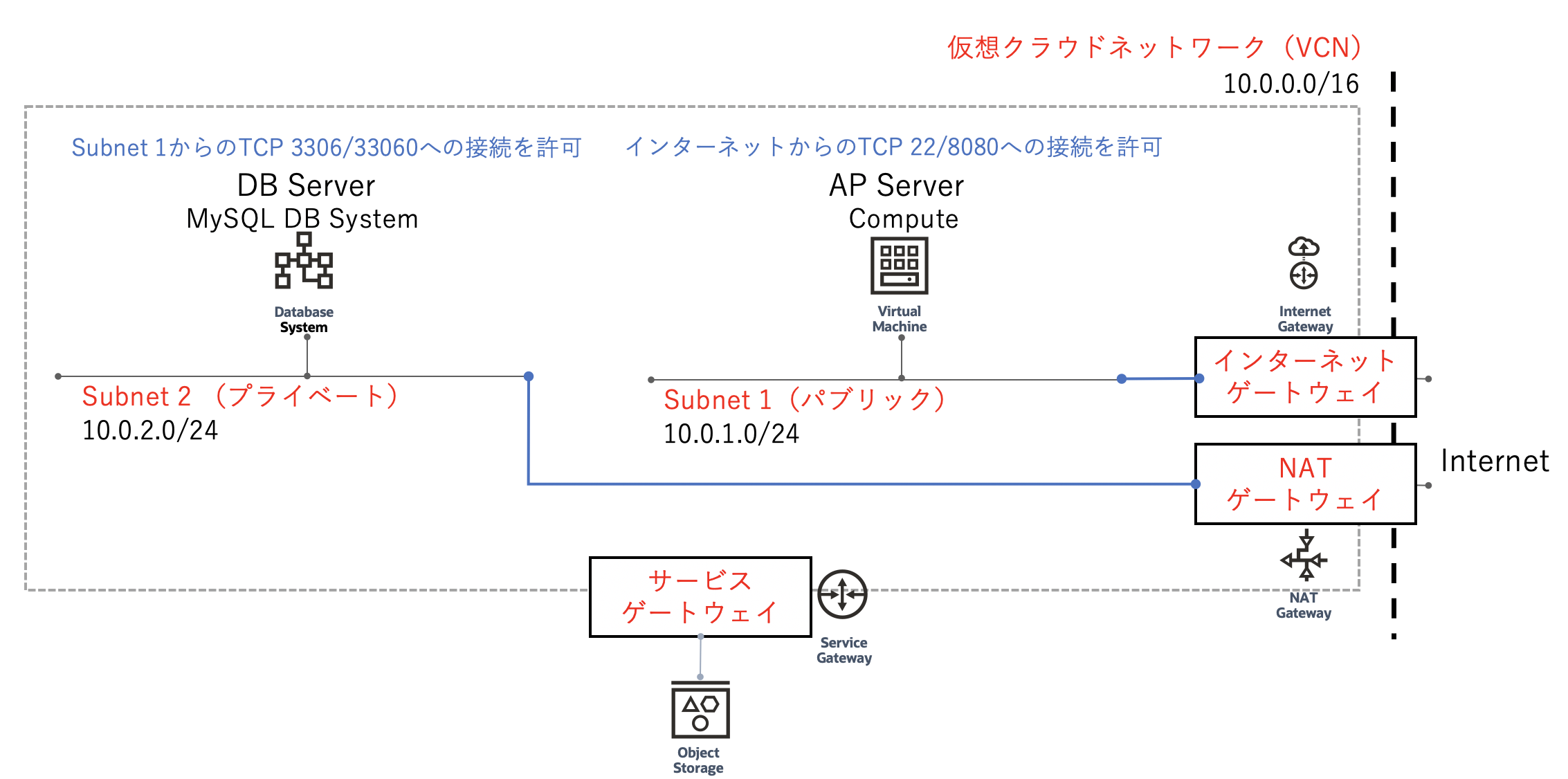 スクリーンショット 2020-10-28 19.50.40.png