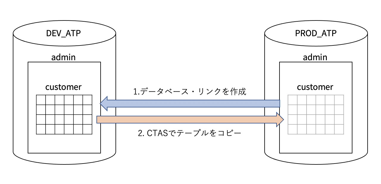 スクリーンショット 2021-02-05 18.52.43.png